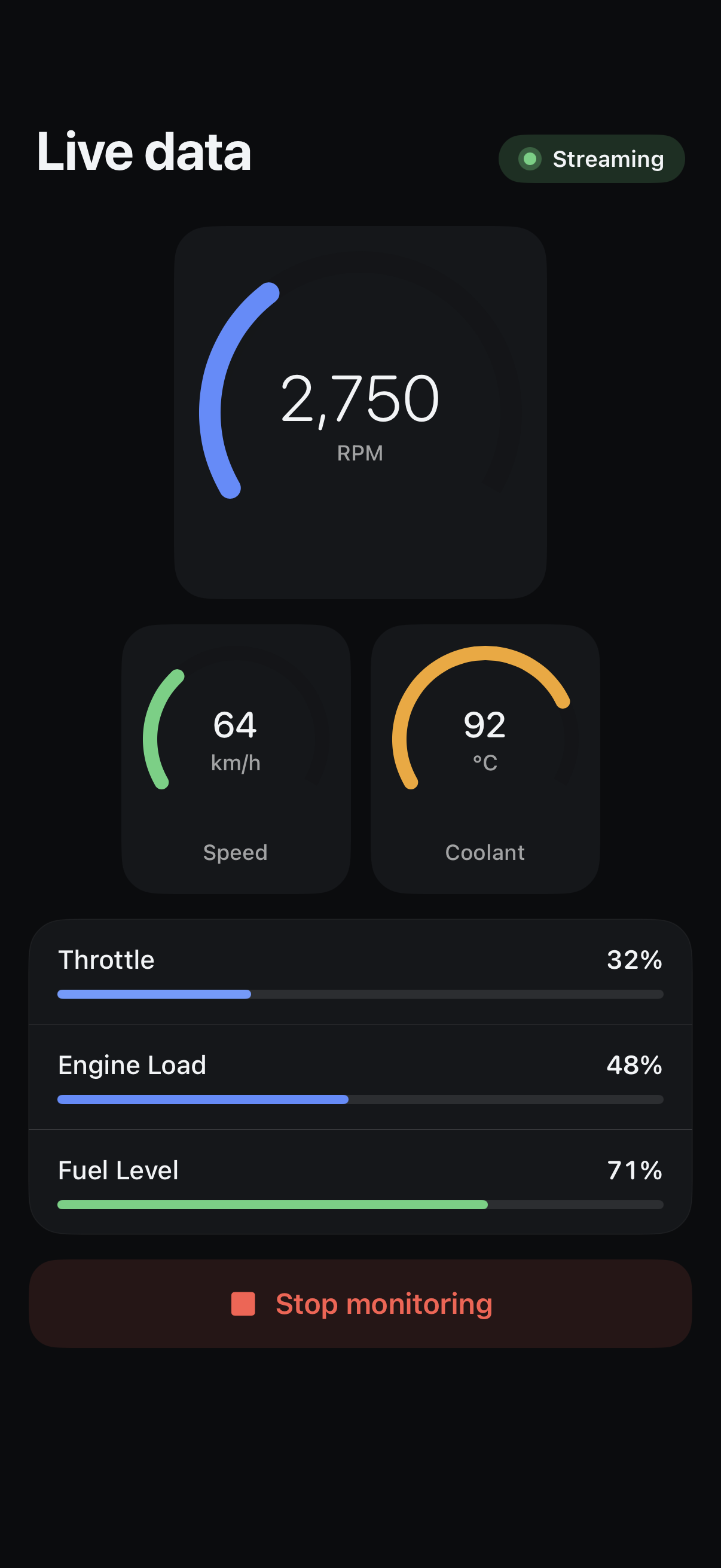 Live data view with RPM, speed and coolant gauges